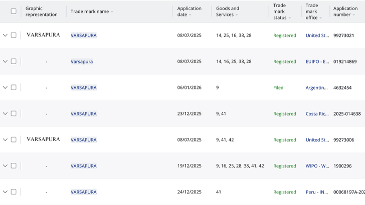 varsapura trademarks screenshot