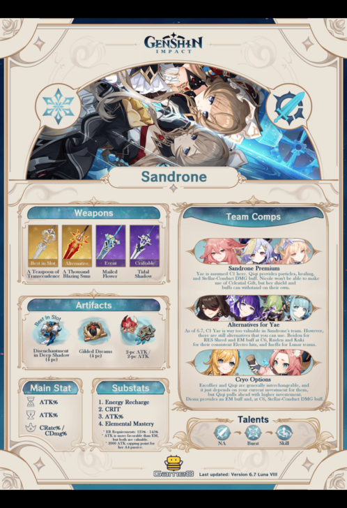 Genshin Impact - Sandrone Infographic Version 6.7 Luna VIII
