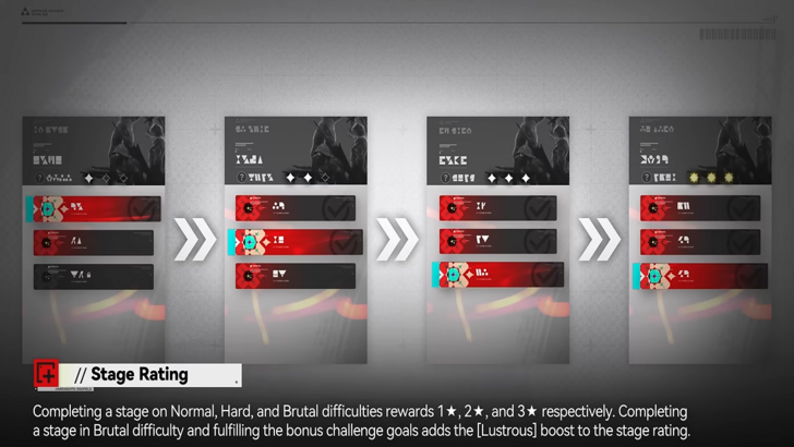 Arknights Endfield - Multiple Cycles for Echoes of War