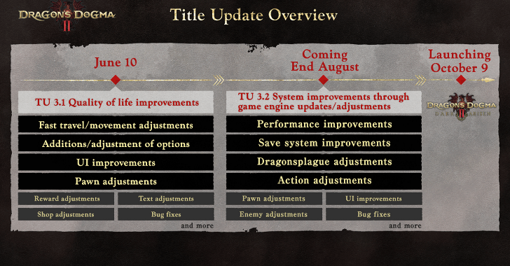Changes Overview