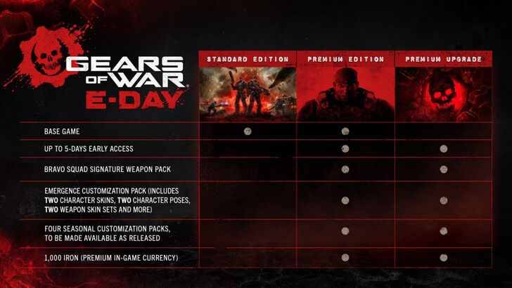 Edition Comparison Table