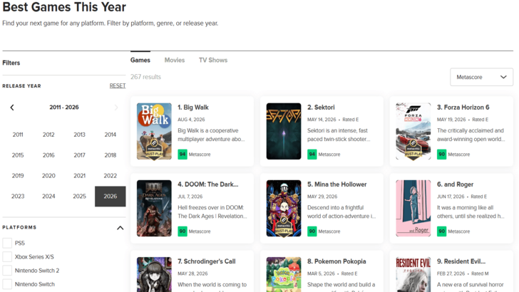 Metacritic Score