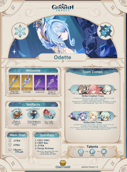 Genshin - Odette Build Summary