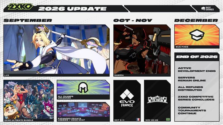 2xko 2026 roadmap