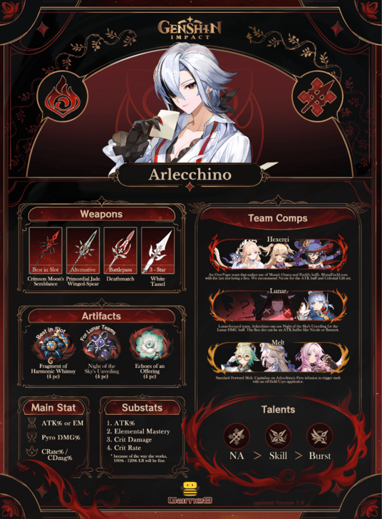 Genshin Impact - Arlecchino Build Infographic