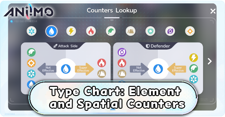 Type Chart Element and Spatial Counters