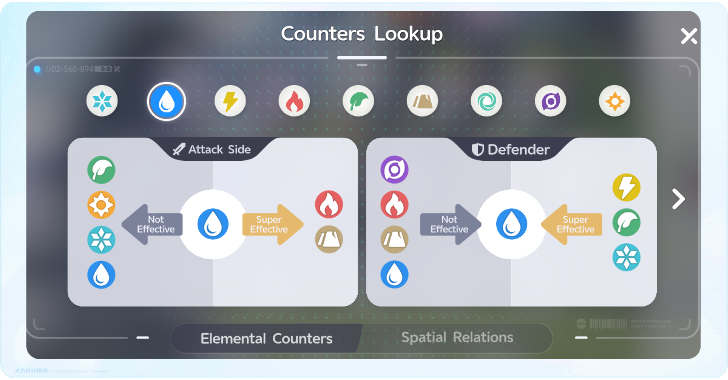 Type Chart Element and Spatial Counters