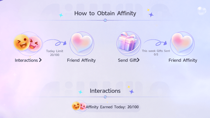 Friends Affinity