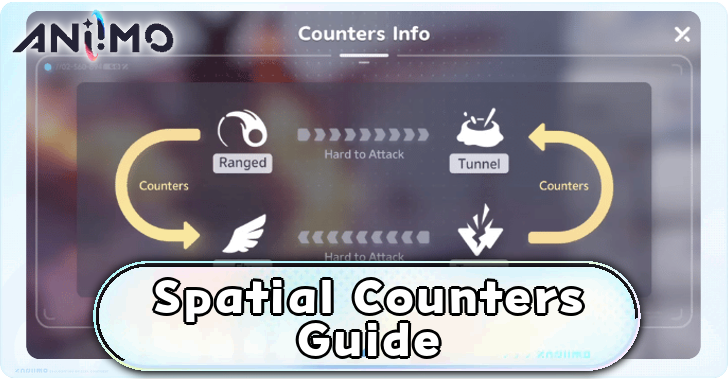 Spatial Counters Guide