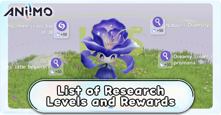 Aniimo List of Research Levels and Rewards