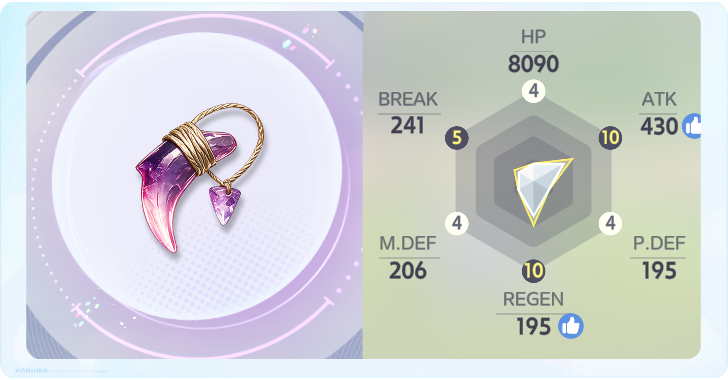 How to Increase Stats