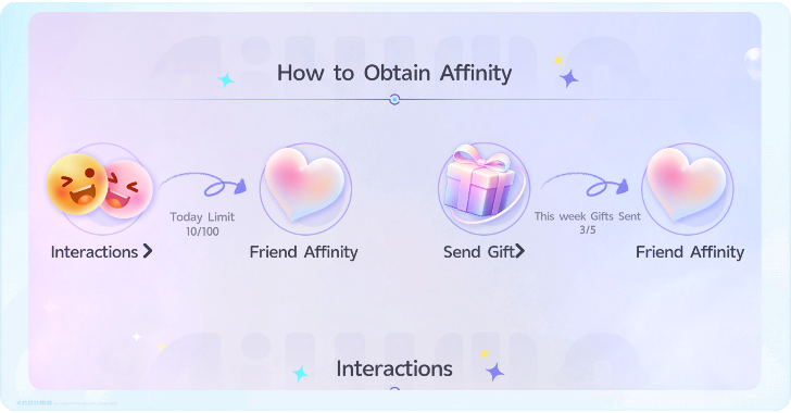 How to Become Illusory Friends