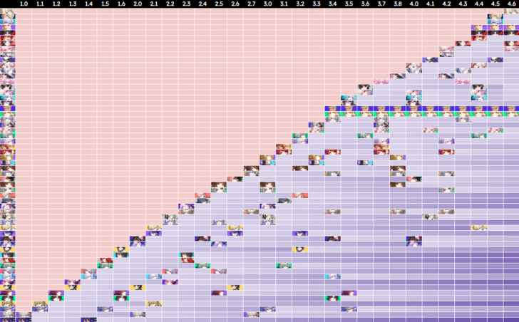 Honkai Star Rail Banner History - 4.6 Warp History