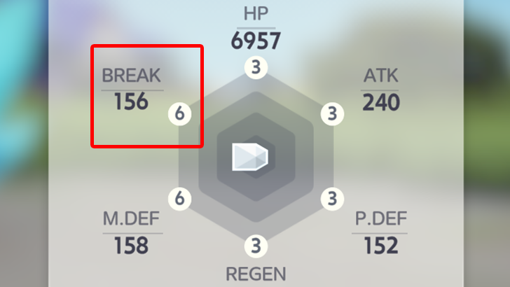 6 Break Potential