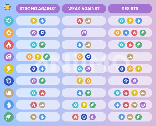 Elements Damage Multiplier Chart