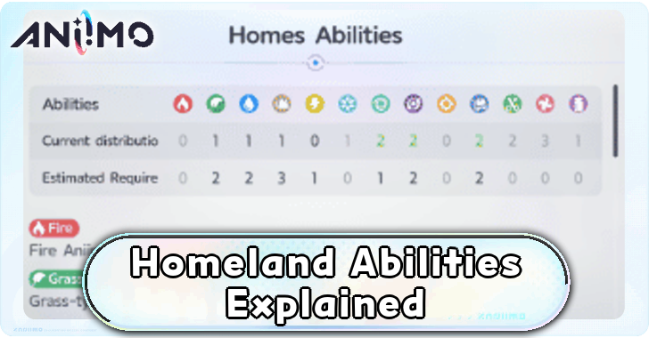 Homeland Abilities Explained