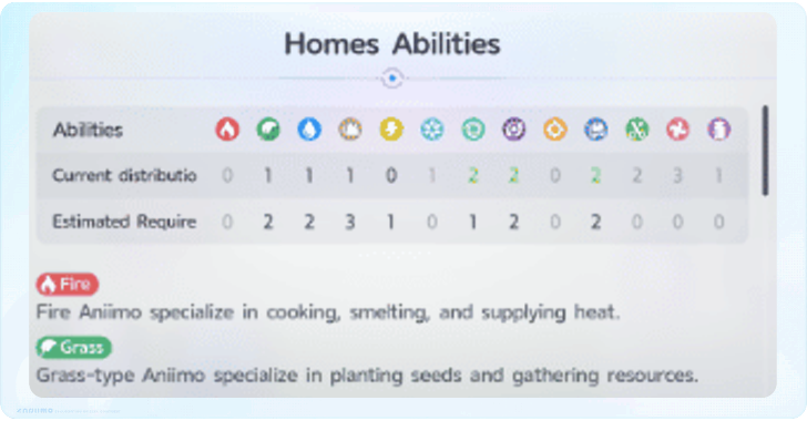 Homeland Abilities Explained