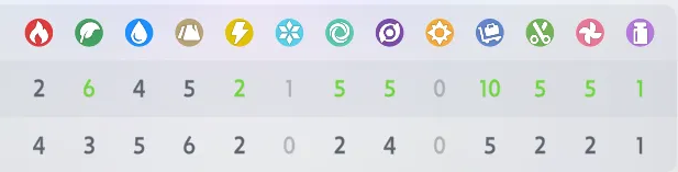 Ability Distribution Green