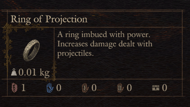 Ring of Projection
