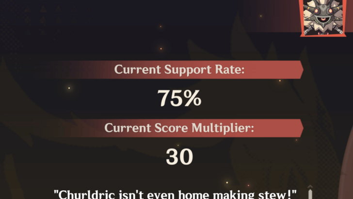 Check the Support Rate
